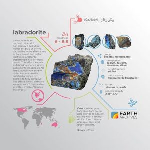 Labradorite