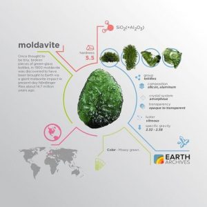 Moldavite
