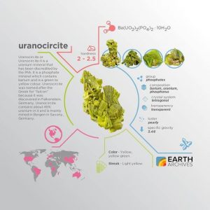 Uranocircite
