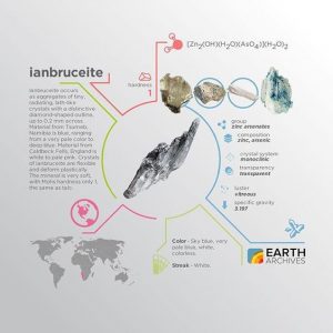 lanbruceite